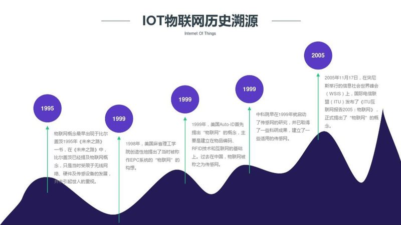 工业物联网平台多少钱一套