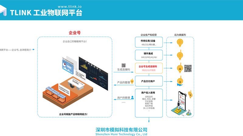 物联网设备厂家售后服务