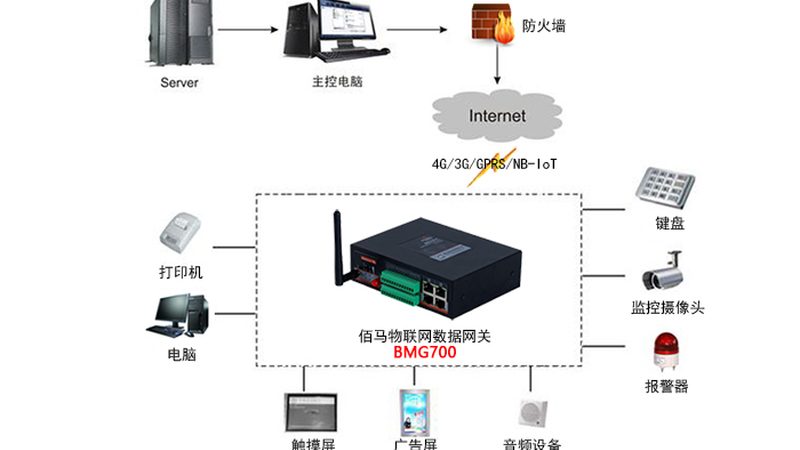 物联网模组：连接万物，构建智能基石**
